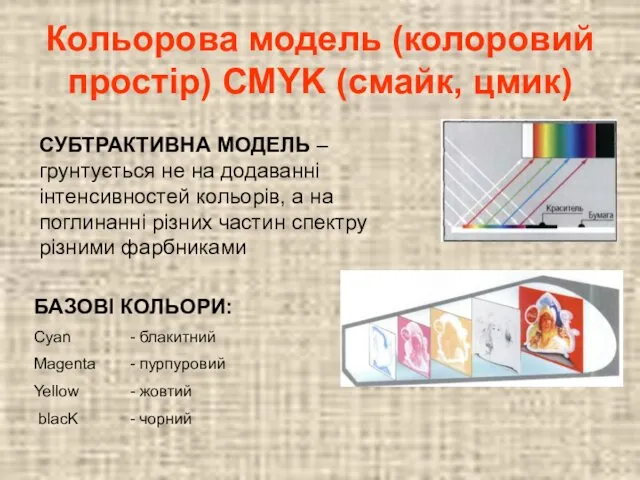 Кольорова модель (колоровий простір) CMYK (смайк, цмик) СУБТРАКТИВНА МОДЕЛЬ –