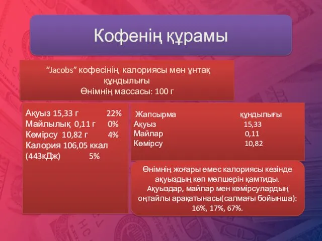 Кофенің құрамы “Jacobs” кофесінің калориясы мен ұнтақ құндылығы Өнімнің массасы: