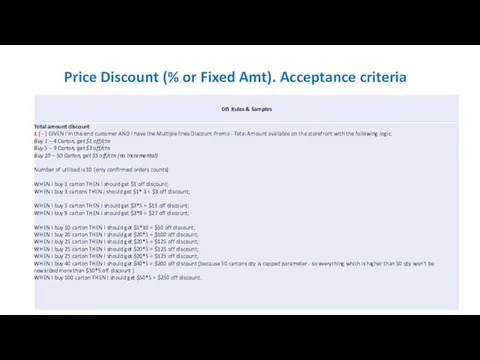 Price Discount (% or Fixed Amt). Acceptance criteria