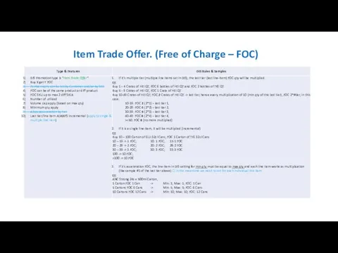 Item Trade Offer. (Free of Charge – FOC)