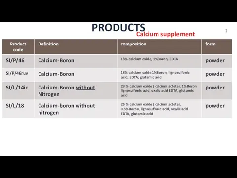 PRODUCTS Calcium supplement 2