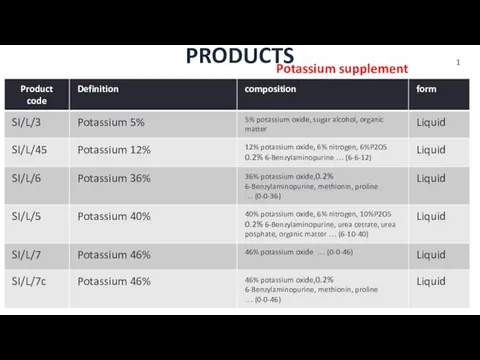 PRODUCTS Potassium supplement 1