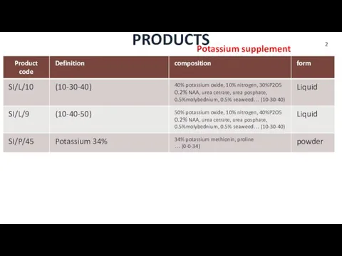 PRODUCTS Potassium supplement 2