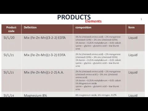 PRODUCTS Elements 1