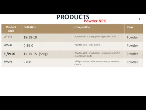 PRODUCTS Powder NPK 1