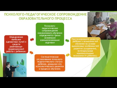 ПСИХОЛОГО-ПЕДАГОГИЧЕСКОЕ СОПРОВОЖДЕНИЕ ОБРАЗОВАТЕЛЬНОГО ПРОЦЕССА