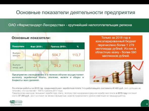 Основные показатели деятельности предприятия Основные показатели: ОАО «Фармстандарт-Лексредства» - крупнейший