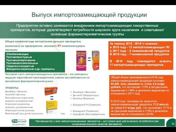 Выпуск импортозамещающей продукции Общая номенклатура импортозамещающих препаратов, освоенных на предприятии,