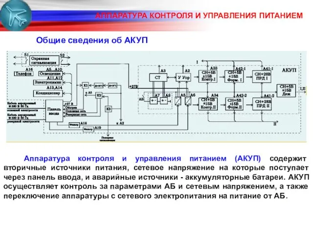 Общие сведения об АКУП АППАРАТУРА КОНТРОЛЯ И УПРАВЛЕНИЯ ПИТАНИЕМ Аппаратура