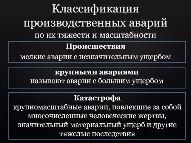 Катастрофа крупномасштабные аварии, повлекшие за собой многочисленные человеческие жертвы, значитель­ный