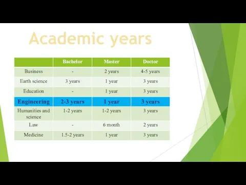 Academic years