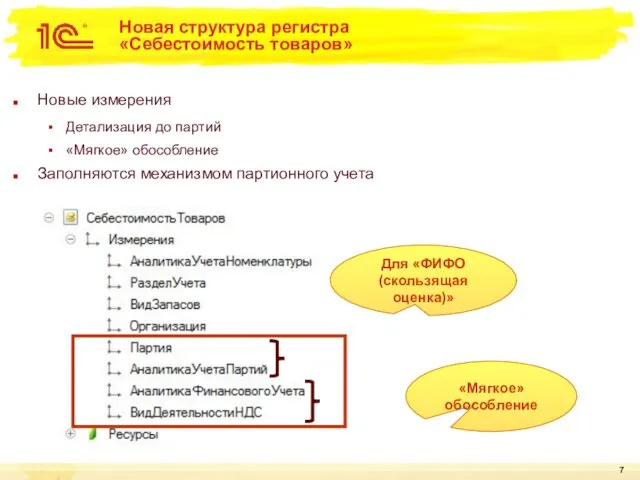 Новая структура регистра «Себестоимость товаров» Новые измерения Детализация до партий