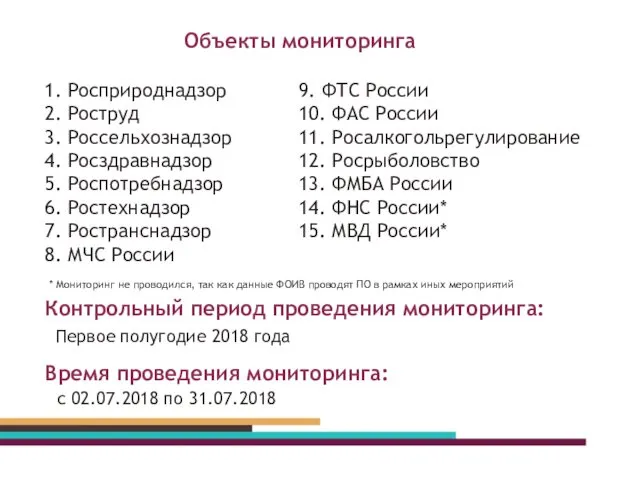 Объекты мониторинга * Мониторинг не проводился, так как данные ФОИВ