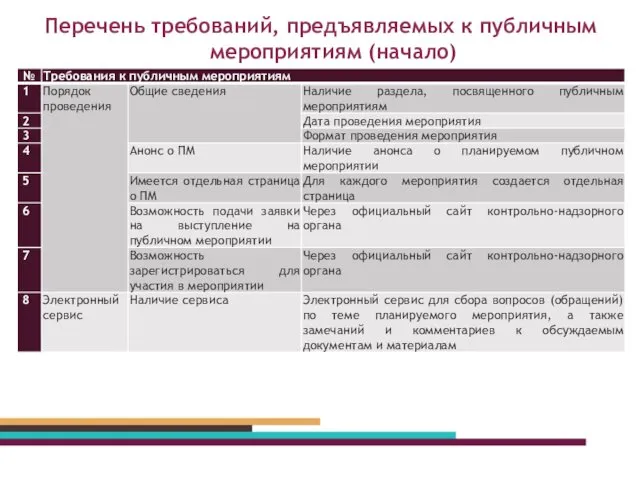 Перечень требований, предъявляемых к публичным мероприятиям (начало)