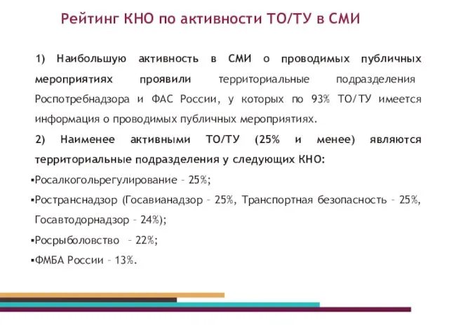 Рейтинг КНО по активности ТО/ТУ в СМИ 1) Наибольшую активность