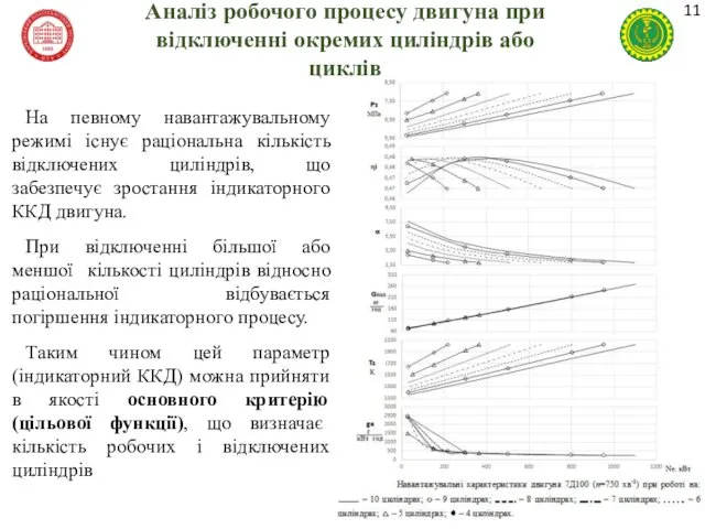 Аналіз робочого процесу двигуна при відключенні окремих циліндрів або циклів