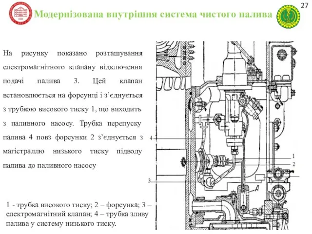 Модернізована внутрішня система чистого палива 1 - трубка високого тиску;