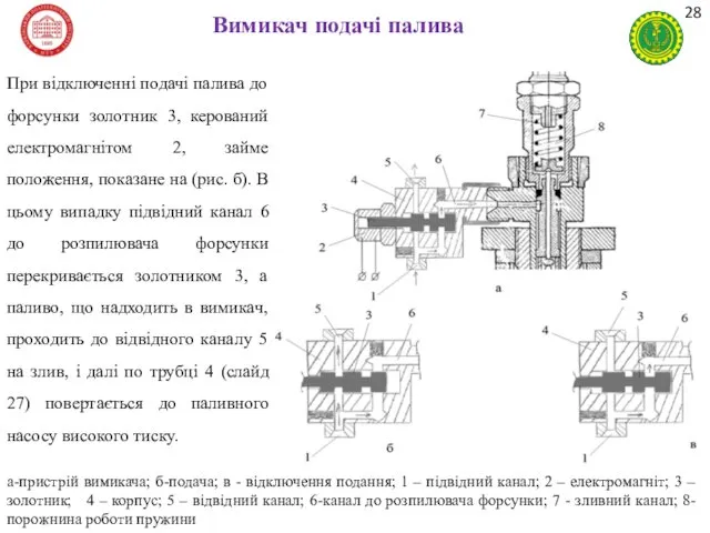 Вимикач подачі палива а-пристрій вимикача; б-подача; в - відключення подання;