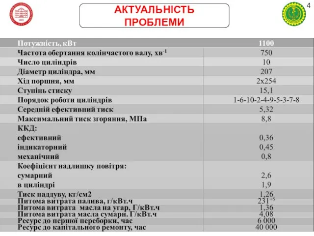 АКТУАЛЬНІСТЬ ПРОБЛЕМИ ОСНОВНІ ПАРАМЕТРИ ДВИГУНА 4