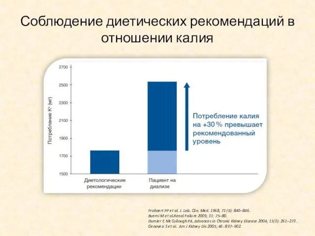 Соблюдение диетических рекомендаций в отношении калия Frohnert PP et al.