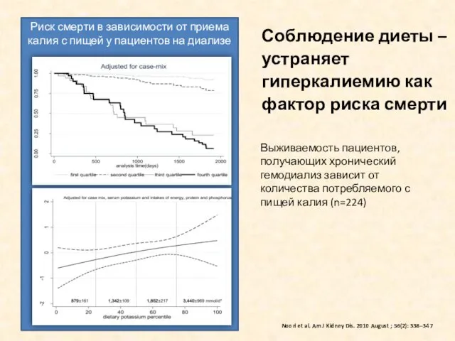 Соблюдение диеты – устраняет гиперкалиемию как фактор риска смерти Noori