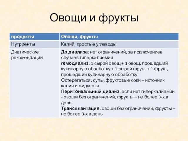 Овощи и фрукты