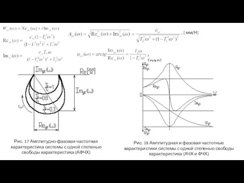 , [ мм/Н] , [рад] Рис. 17 Амплитудно-фазовая частотная характеристика