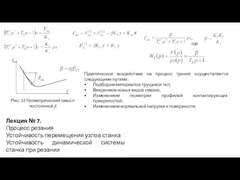 , где βст Рис. 32 Геометрический смысл постоянной β Практическое