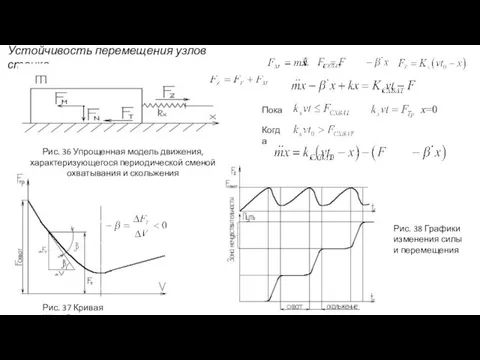 Устойчивость перемещения узлов станка Пока x=0 Когда Рис. 36 Упрощенная