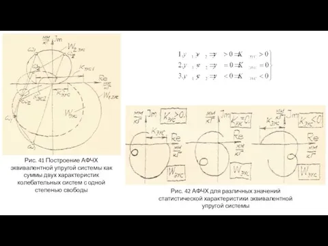 Рис. 41 Построение АФЧХ эквивалентной упругой системы как суммы двух