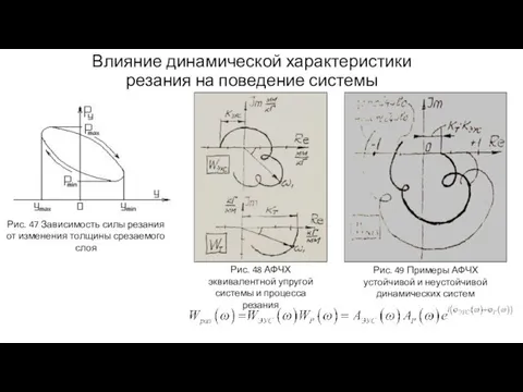 Влияние динамической характеристики резания на поведение системы Рис. 48 АФЧХ