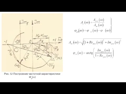 Рис. 52 Построение частотной характеристики Wу(ω)