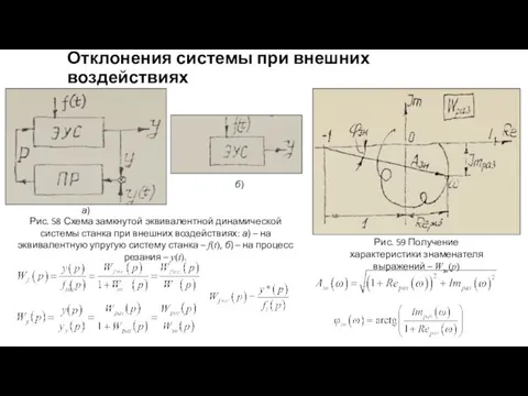 Отклонения системы при внешних воздействиях а) б) Рис. 58 Схема