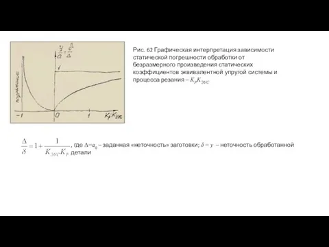 Рис. 62 Графическая интерпретация зависимости статической погрешности обработки от безразмерного