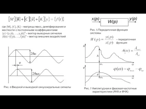 где [M], [C], [K] – матрицы масс, демпфирования и жесткости