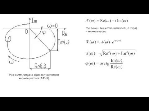 Рис. 8 Амплитудно-фазовая частотная характеристика (АФЧХ) где Re(ω) – вещественная часть, а Im(ω) – мнимая часть