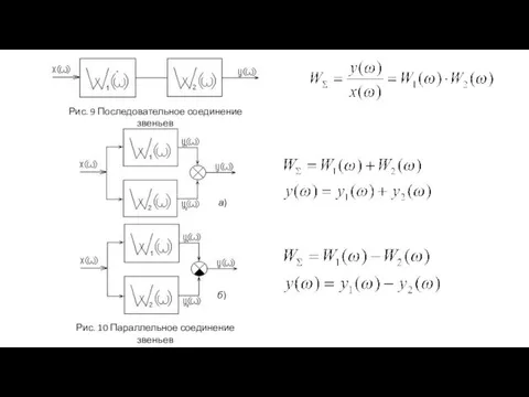Рис. 9 Последовательное соединение звеньев а) б) Рис. 10 Параллельное соединение звеньев