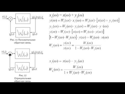 x1(ω) = x(ω) + y2(ω) Рис. 12 Отрицательная обратная связь. Рис. 11 Положительная обратная связь.