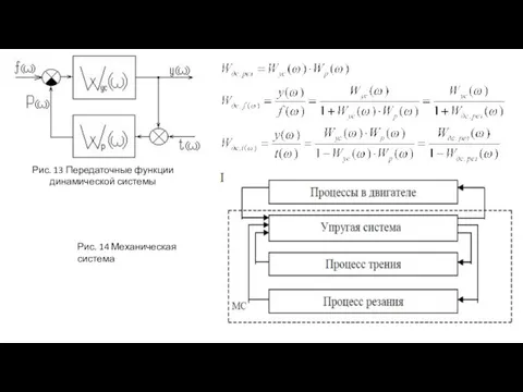 Рис. 13 Передаточные функции динамической системы Рис. 14 Механическая система