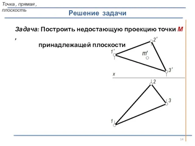 Задача: Построить недостающую проекцию точки М , принадлежащей плоскости Решение задачи Точка , прямая , плоскость