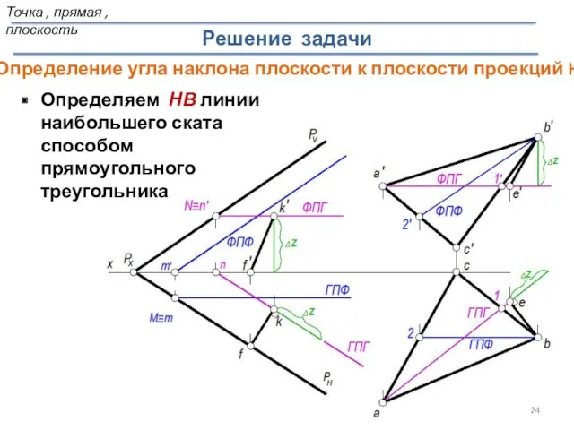 Определяем НВ линии наибольшего ската способом прямоугольного треугольника Определение угла