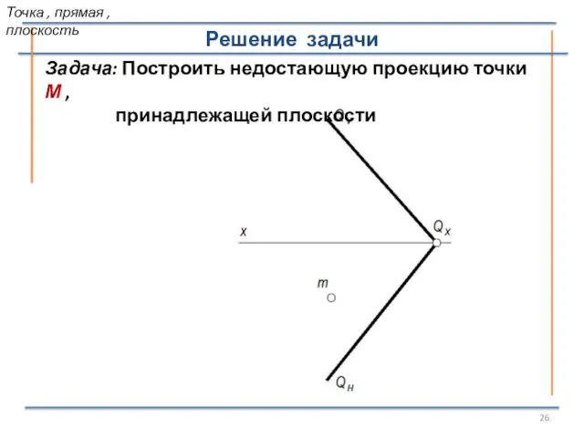 Задача: Построить недостающую проекцию точки М , принадлежащей плоскости Решение задачи Точка , прямая , плоскость