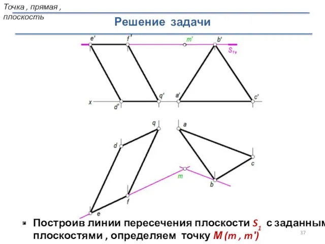 Решение задачи Построив линии пересечения плоскости S1 с заданными плоскостями