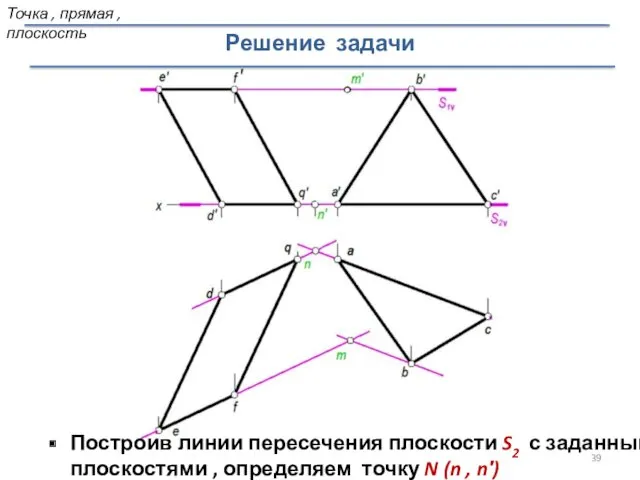 Решение задачи Построив линии пересечения плоскости S2 с заданными плоскостями