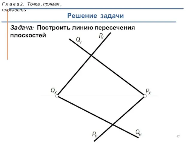 Задача: Построить линию пересечения плоскостей Решение задачи Г л а