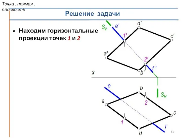Находим горизонтальные проекции точек 1 и 2 Решение задачи Точка , прямая , плоскость