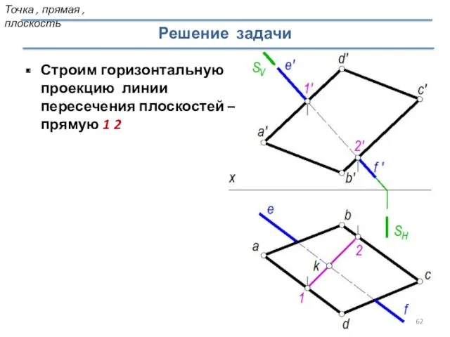 Строим горизонтальную проекцию линии пересечения плоскостей – прямую 1 2