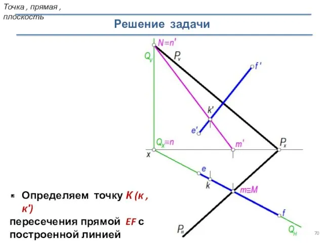Определяем точку К (к ,к′) пересечения прямой EF с построенной
