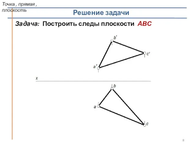 Решение задачи Задача: Построить следы плоскости АВС Точка , прямая , плоскость