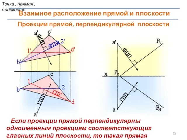 Проекции прямой, перпендикулярной плоскости Если проекции прямой перпендикулярны одноименным проекциям